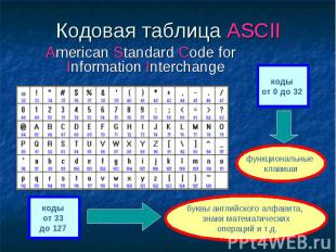 Кодовая таблица ASCII American Standard Code for Information Interchange функцио