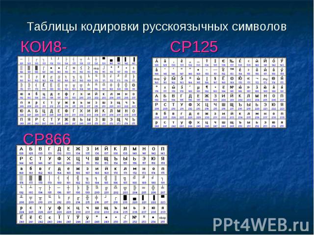 Таблицы кодировки русскоязычных символов КОИ8-Р CP1251 CP866