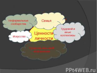 Ценности личности Неформальные сообщества Трудовой и иные коллективы Средства ма