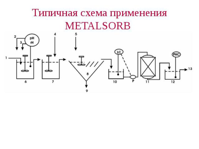 Типичная схема применения METALSORB