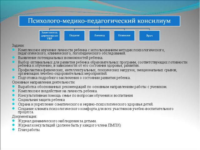 Психолого-медико-педагогический консилиум Задачи: Комплексное изучение личности ребенка с использованием методик психологического, педагогического, клинического, логопедического обследований. Выявление потенциальных возможностей ребенка. Выбор оптим…