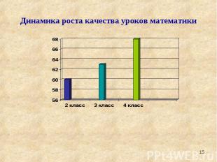 Динамика роста качества уроков математики