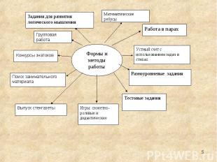 Формы и методы работы