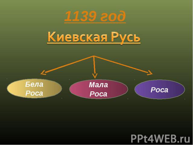 1139 год Киевская Русь
