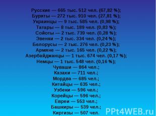 Русские — 665 тыс. 512 чел. (67,82 %); Буряты — 272 тыс. 910 чел. (27,81 %); Укр