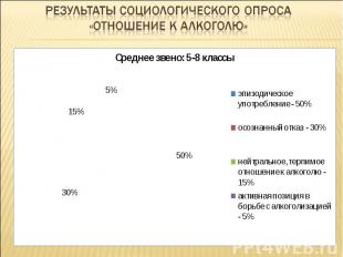 Результаты социологического опроса «Отношение к алкоголю»