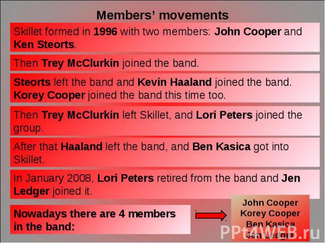Members’ movements Skillet formed in 1996 with two members: John Cooper and Ken Steorts. Then Trey McClurkin joined the band. Steorts left the band and Kevin Haaland joined the band. Korey Cooper joined the band this time too. Then Trey McClurkin le…