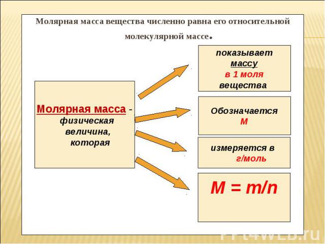 Молярная масса вещества численно равна его относительной молекулярной массе. Молярная масса - физическая величина, которая показывает массу в 1 моля вещества Обозначается М измеряется в г/моль М = т/n