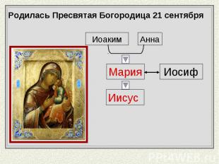 Родилась Пресвятая Богородица 21 сентября
