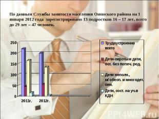По данным Службы занятости населения Ононского района на 1 января 2012 года заре