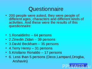 Questionnaire 200 people were asked, they were people of different ages, charact