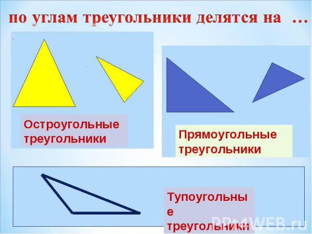 по углам треугольники делятся на … Остроугольные треугольники Прямоугольные треугольники Тупоугольные треугольники