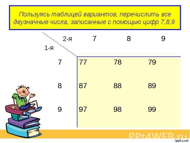 Пользуясь таблицей вариантов, перечислить все двузначные числа, записанные с помощью цифр 7,8,9