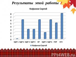 Результаты этой работы