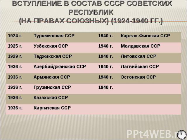 Вступление в состав ссср советских республик (на правах союзных) (1924-1940 гг.)