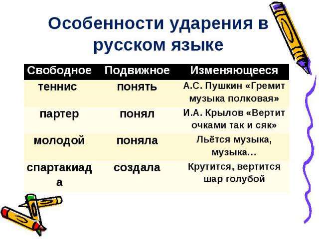 Особенности ударения в русском языке