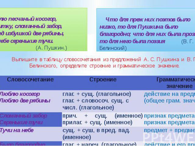 Выпишите в таблицу словосочетания из предложений А. С. Пушкина и В. Г. Белинского, определите строение и грамматическое значение.