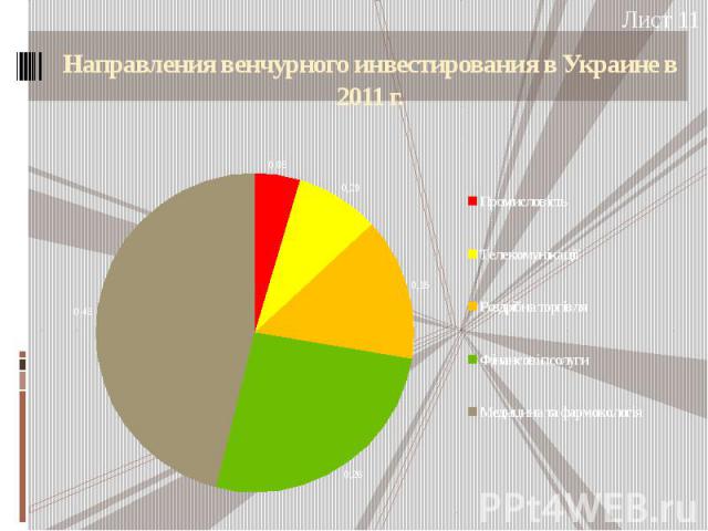 Направления венчурного инвестирования в Украине в 2011 г.