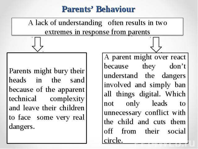 Parents’ Behaviour A lack of understanding often results in two extremes in response from parents