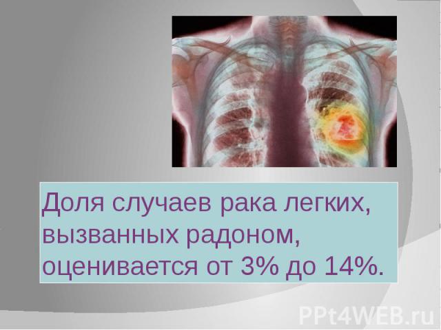 Доля случаев рака легких, вызванных радоном, оценивается от 3% до 14%. 