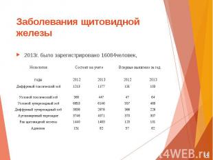 2013г. было зарегистрировано 16084человек, 2013г. было зарегистрировано 16084чел