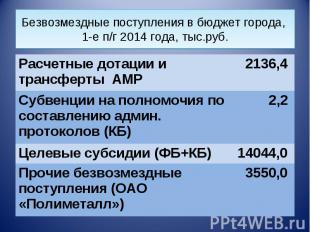 Безвозмездные поступления в бюджет города, 1-е п/г 2014 года, тыс.руб.