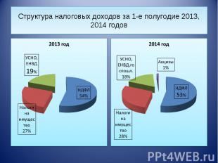 Структура налоговых доходов за 1-е полугодие 2013, 2014 годов