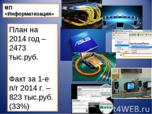 План на 2014 год – 2473 тыс.руб. План на 2014 год – 2473 тыс.руб. Факт за 1-е п/г 2014 г. – 823 тыс.руб. (33%)