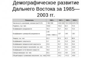 Демографическое развитие Дальнего Востока за 1985—2003&nbsp;гг.