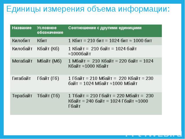 За единицу измерения информации принято