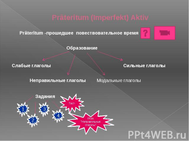 Präteritum (Imperfekt) Aktiv
