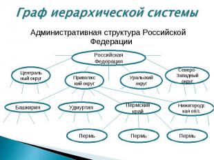 Административная структура Российской Федерации Административная структура Росси