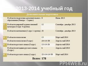 2013-2014 учебный год