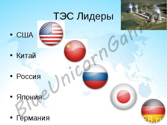 ТЭС Лидеры США Китай Россия Япония Германия