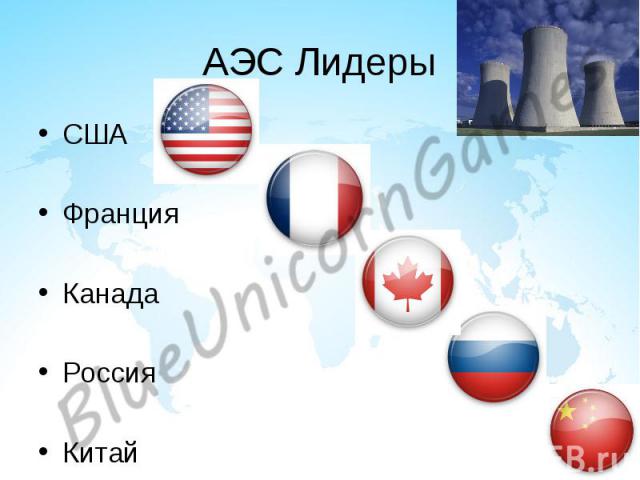 АЭС Лидеры США Франция Канада Россия Китай