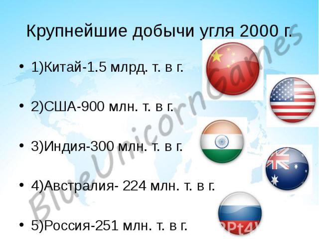 Крупнейшие добычи угля 2000 г. 1)Китай-1.5 млрд. т. в г. 2)США-900 млн. т. в г. 3)Индия-300 млн. т. в г. 4)Австралия- 224 млн. т. в г. 5)Россия-251 млн. т. в г.