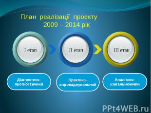 План реалізації проекту 2009 – 2014 рік