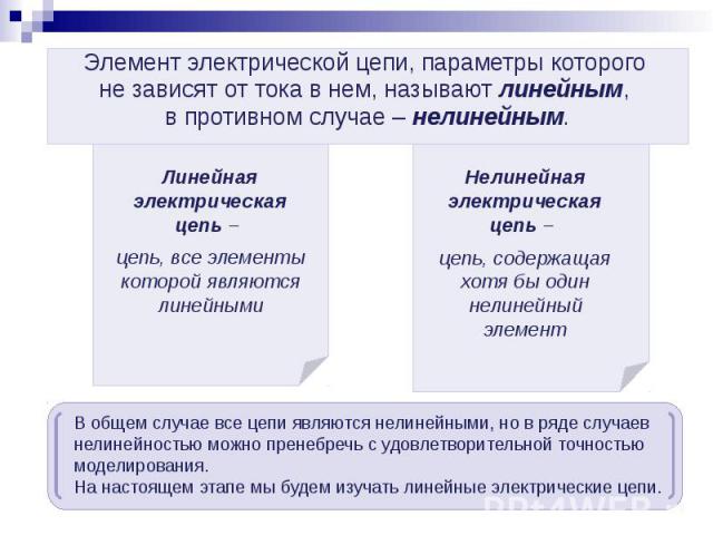 Элемент электрической цепи, параметры которого Элемент электрической цепи, параметры которого не зависят от тока в нем, называют линейным, в противном случае – нелинейным.