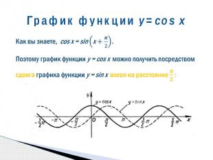 График функции&nbsp;y=cos&nbsp;x