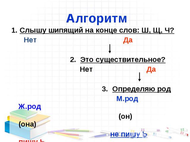 Алгоритм 1. Слышу шипящий на конце слов: Ш, Щ, Ч? Нет Да 2. Это существительное? Нет Да 3. Определяю род М.род Ж.род (он) (она) не пишу Ь пишу Ь