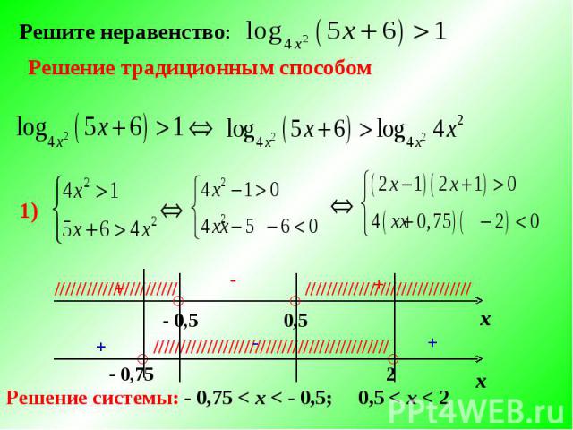 Решите неравенство:Решение традиционным способом