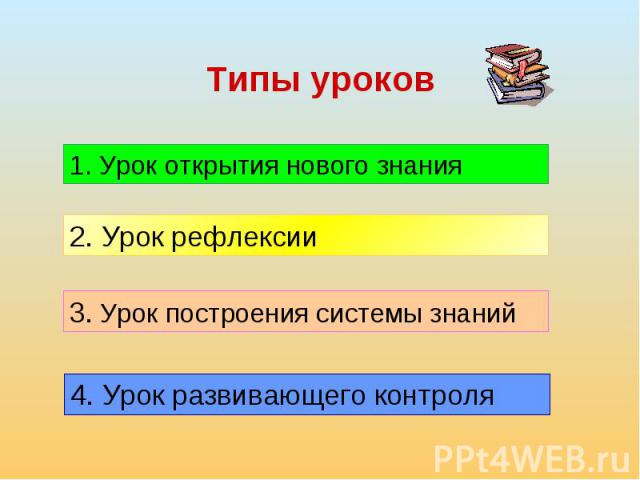 Типы уроков1. Урок открытия нового знания2. Урок рефлексии 3. Урок построения системы знаний4. Урок развивающего контроля