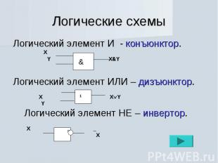 Логические схемы Логический элемент И - конъюнктор. Х Y Х&YЛогический элемент ИЛ