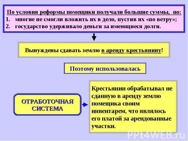 По условия реформы помещики получали большие суммы, но:многие не смогли вложить их в дело, пустив их «по ветру»;государство удерживало деньги за имеющиеся долги.Вынуждены сдавать землю в аренду крестьянину!ОТРАБОТОЧНАЯ СИСТЕМАКрестьянин обрабатывал …