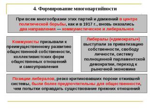 4. Формирование многопартийности При всем многообразии этих партий и движений в