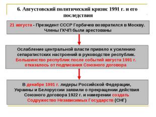 6. Августовский политический кризис 1991 г. и его последствия 21 августа - Прези