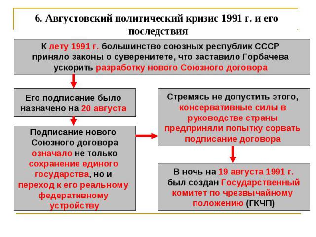 6. Августовский политический кризис 1991 г. и его последствия К лету 1991 г. большинство союзных республик СССР приняло законы о суверенитете, что заставило Горбачева ускорить разработку нового Союзного договора Его подписание было назначено на 20 а…