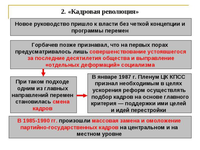 2. «Кадровая революция» Новое руководство пришло к власти без четкой концепции и программы перемен Горбачев позже признавал, что на первых порах предусматривалось лишь совершенствование устоявшегосяза последние десятилетия общества и выправление«отд…