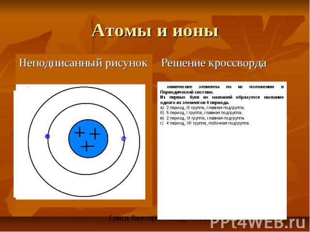 Атомы и ионы Неподписанный рисунокРешение кроссворда