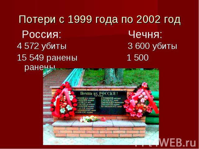 Потери с 1999 года по 2002 год 4 572 убиты 3 600 убиты15 549 ранены 1 500 ранены